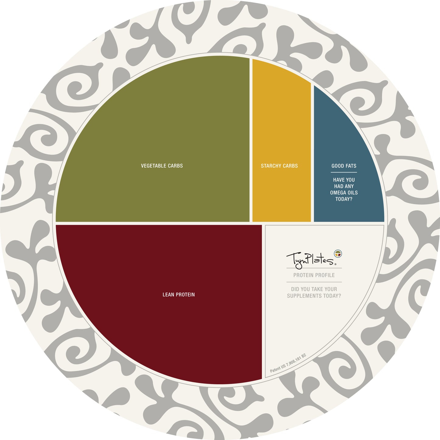 TymPlates Nutrition System - Protein Profile